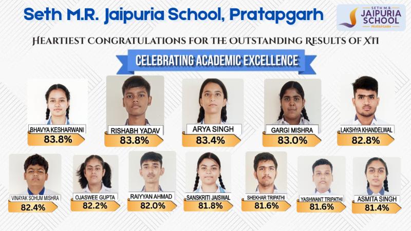 XII Boards Results jaipuria school Pratapgarh