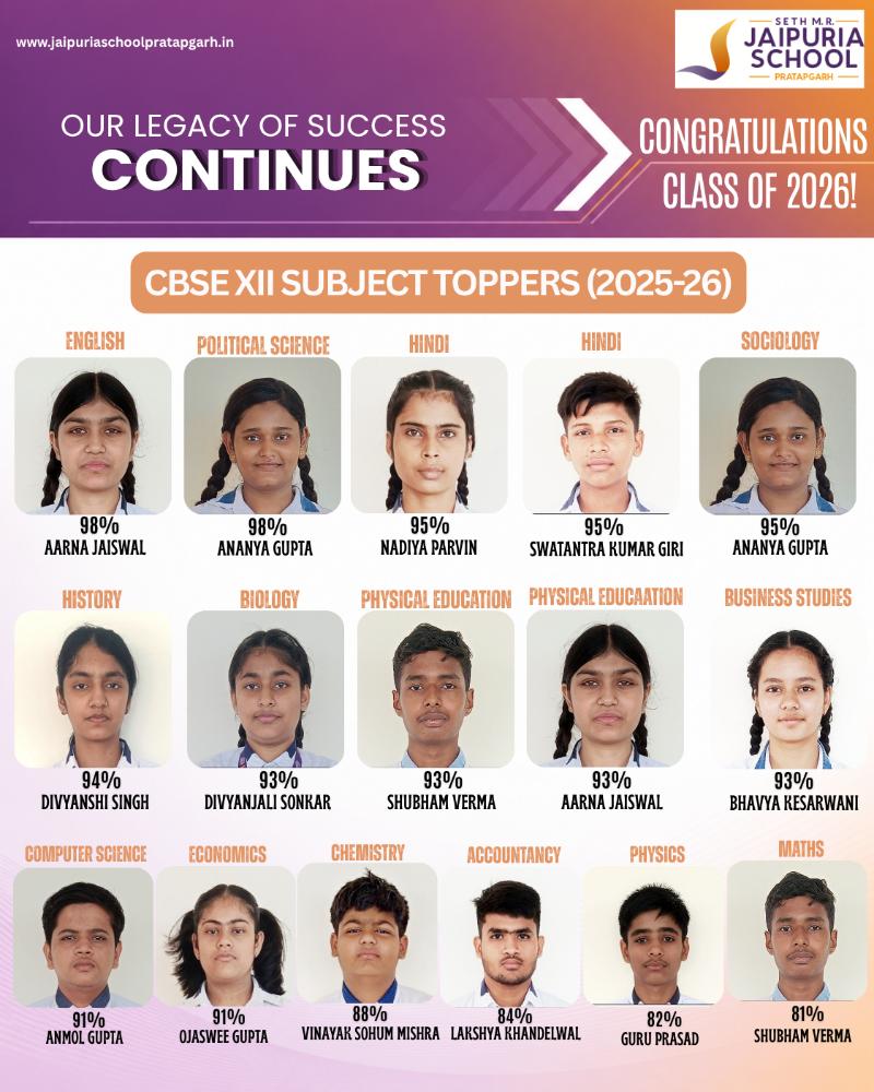 XII Boards Results jaipuria school Pratapgarh